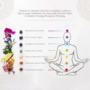 7 Chakra Incense Bricks Tree of Life Burner Gift Set